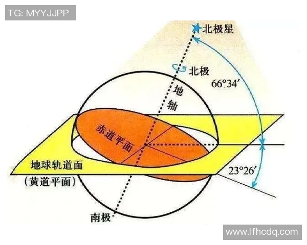 地球自转与公转的相互关系及其对气候和生命的影响分析
