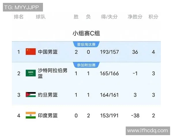 城市赛最新积分榜FPX以71分稳居榜首竞争激烈引人关注 城市赛最新积分榜FPX以71分稳居榜首竞争激烈引人关注