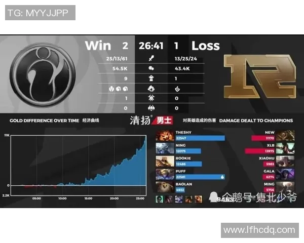 王者荣耀赛事分析IG战队表现创新高引发热议与关注