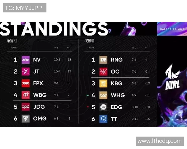 英雄联盟深度解析EDG战队的游戏意识与团队协作策略 英雄联盟深度解析EDG战队的游戏意识与团队协作策略