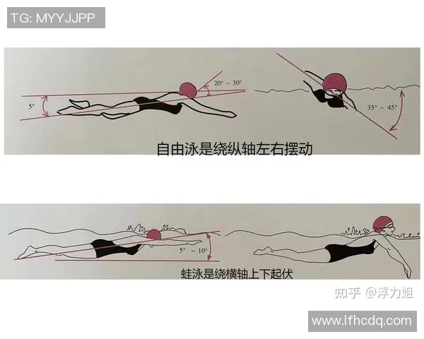 提升自由泳技巧必看视频，教你从基础到进阶完美突破技巧，轻松掌握流畅泳姿