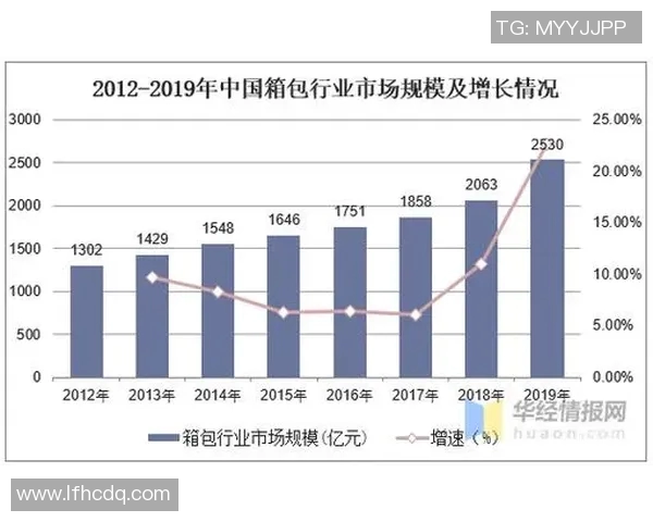 智能化箱包发展趋势与市场潜力分析及消费者需求变化研究