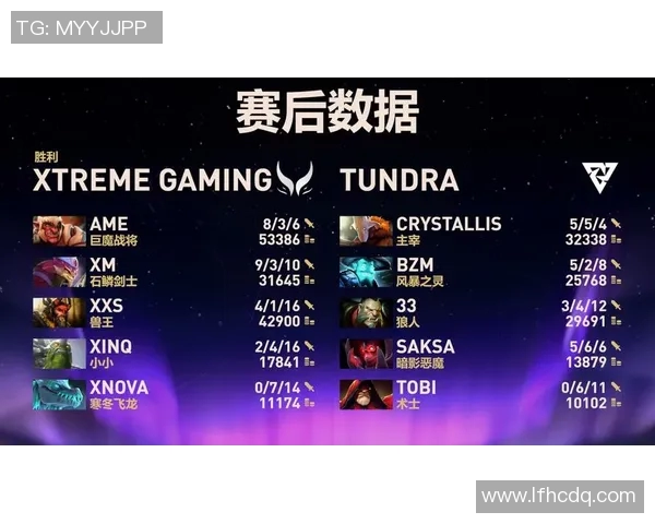 DOTA2最新配合排行榜揭晓LNG战队荣登第一宝座