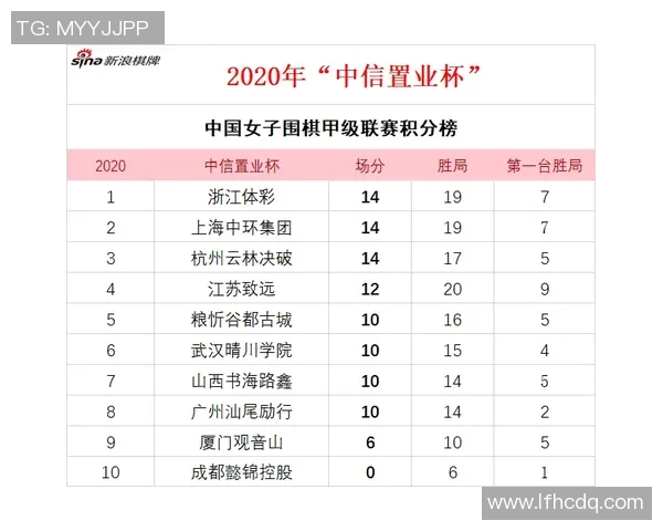 上海飞盘队在极限运动会中以90分稳居积分榜首位