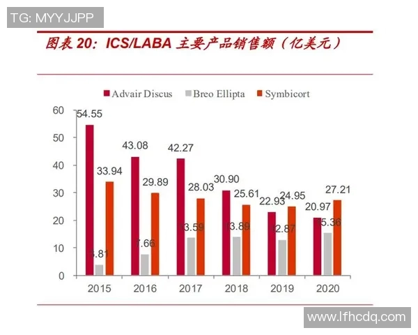重磅专题：探索LNG行业运营革新的新趋势与未来发展路径