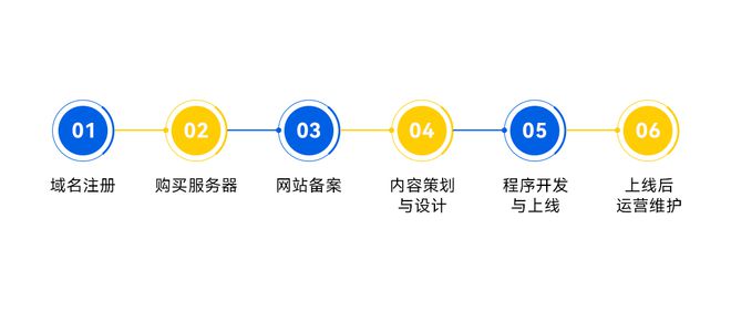 BD半岛入口建站预算大起底：怎样夺目计划打造超值网站？